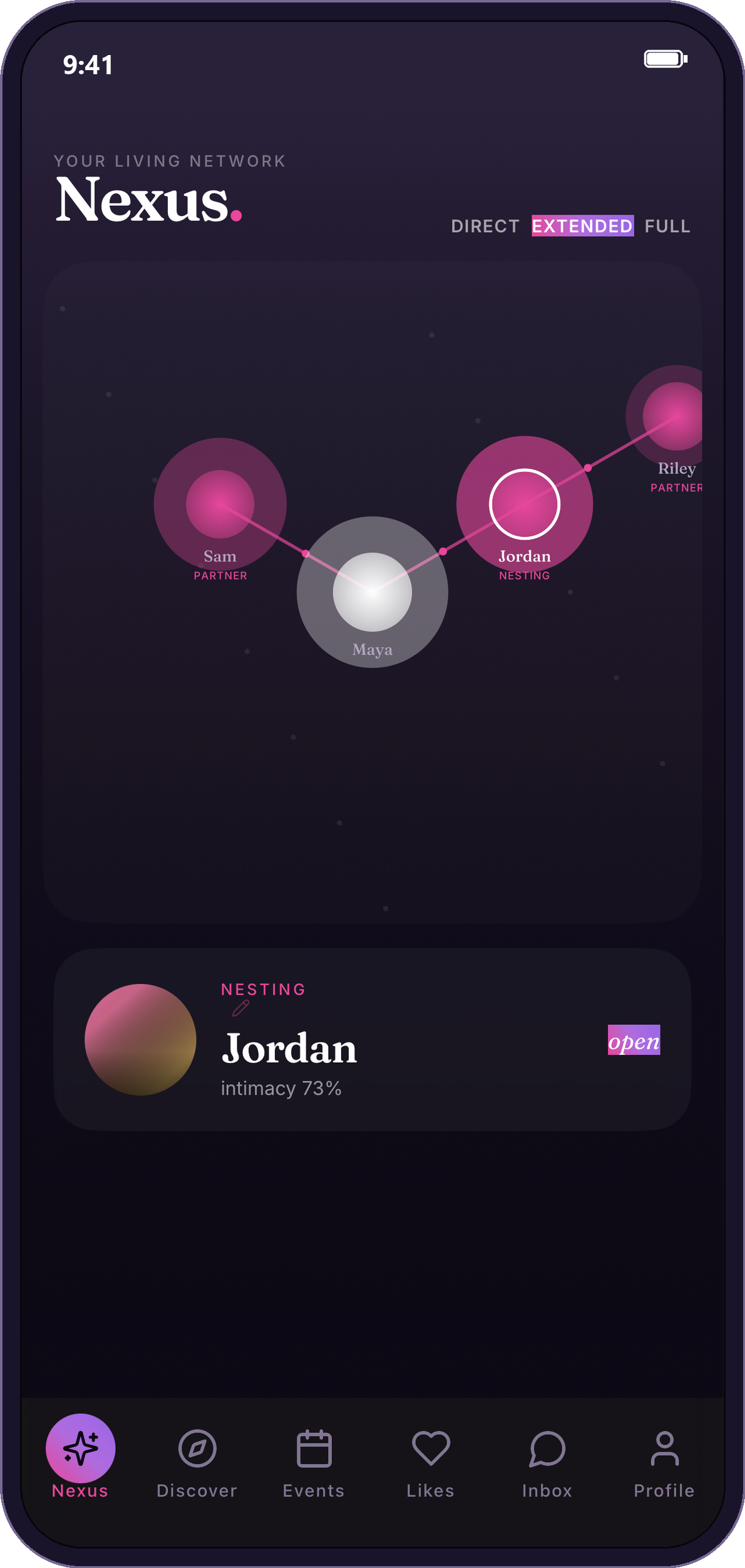Blend's Nexus screen showing a relationship constellation of partners and metamours